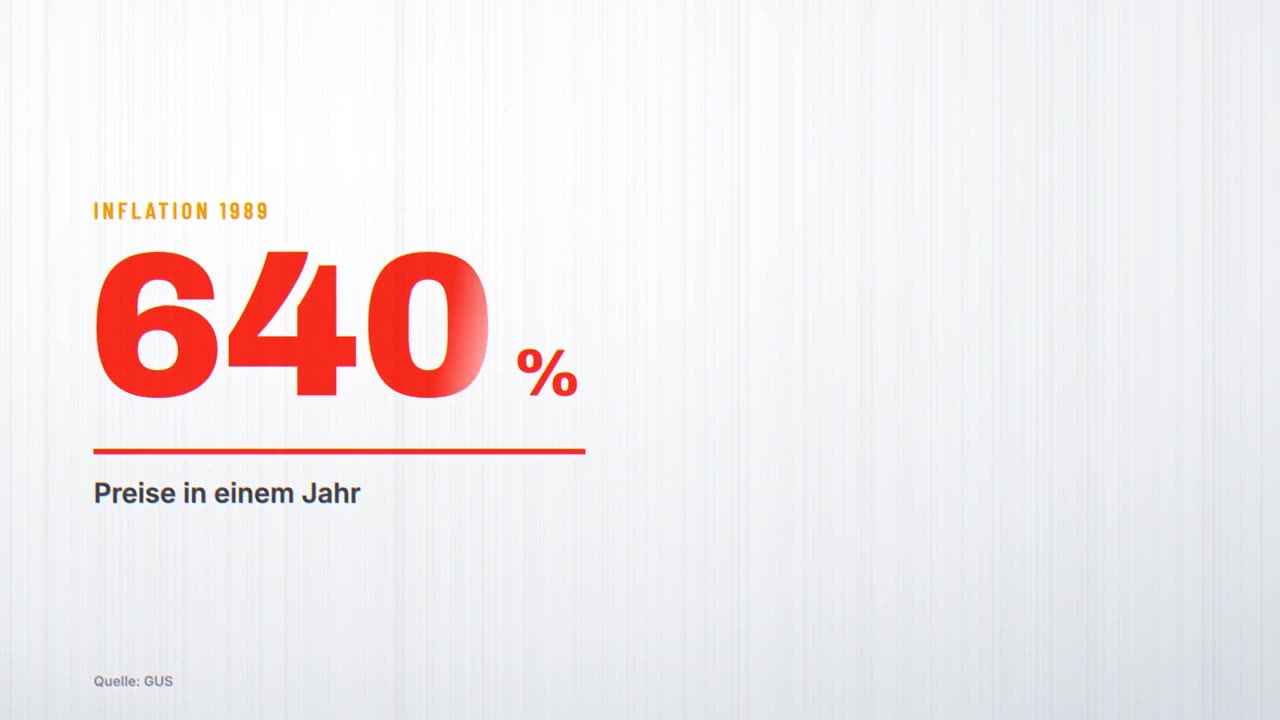 Große Zahl: Inflation 1989, 640 Prozent